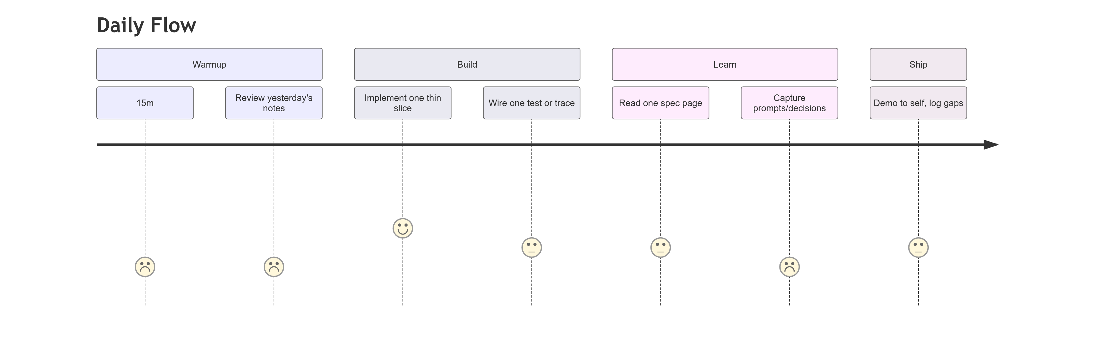 Untitled diagram _ Mermaid Chart-2025-08-28-112454